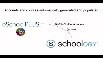 Google Classroom and Schoology Compared (FULL VIDEO)