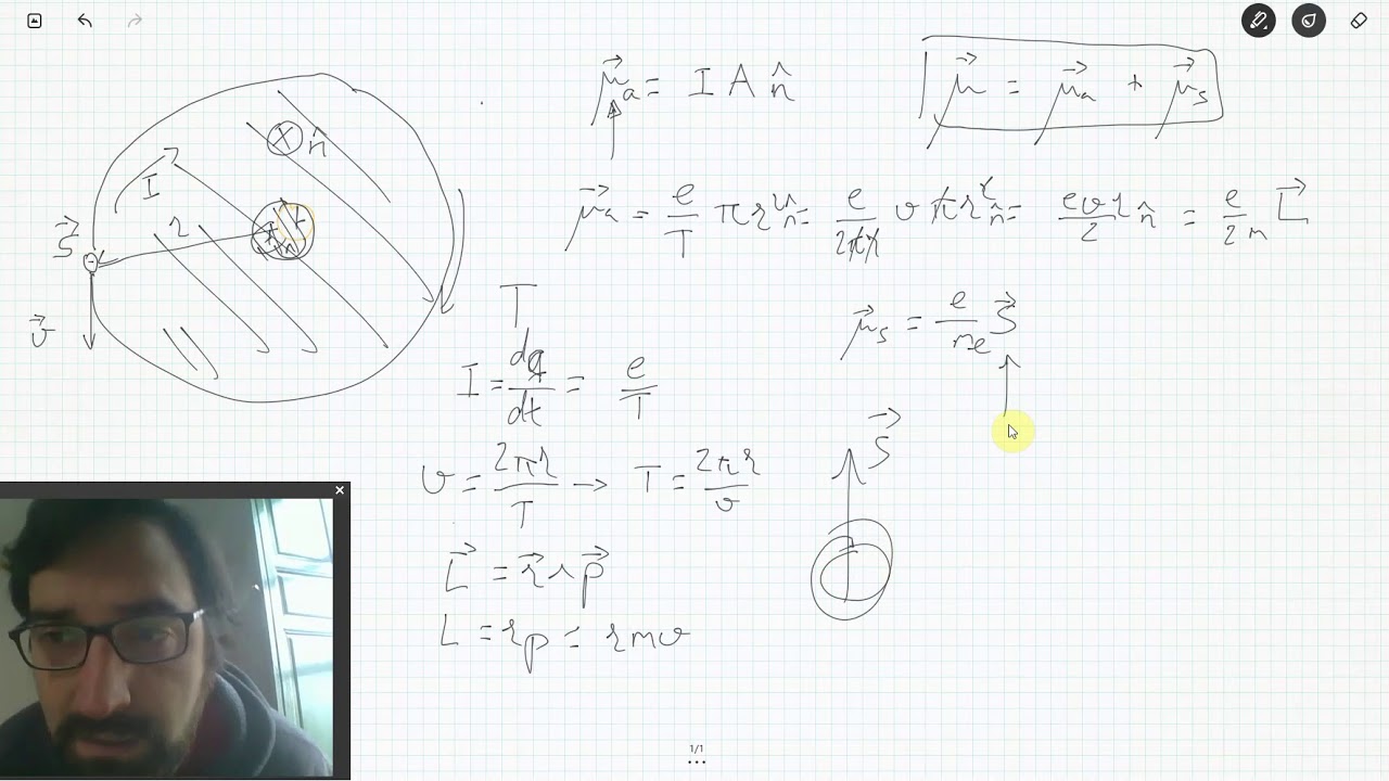 Campos magnéticos materia - Magnetización, intensidad magnética y clasificación de materiales (1/1)