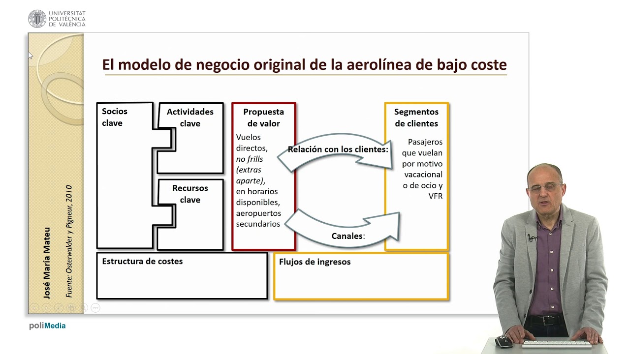 Modelo De Negocio Aerolineas Low Cost