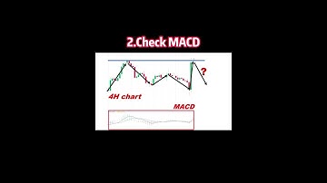 A Secret Advanced Trading Strategy for MACD | How is MACD used in swing trading | MACD + PriceAction