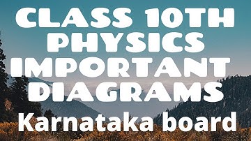 Science passing package SSLC 2022 Important diagrams ವಿಜ್ಞಾನದ ಪ್ರಮುಖವಾದ ಚಿತ್ರಗಳು 100% Success