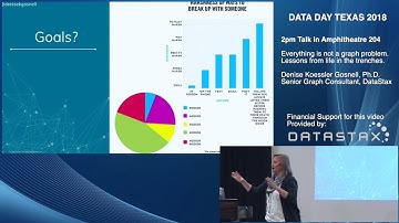 Dr. Denise Gosnell - Everything is not a Graph Problem