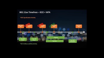 802.11ax Benefits, Industry Rollouts and Use Cases