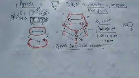 Lecture 02 : Introduction to pyrrole and it