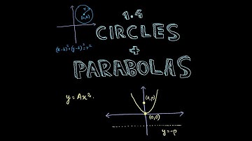 Calculus 1 | 1.4 Circles and Parabolas