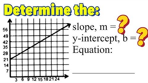 How to Determine the Slope, m; the y-intercept, b; and the Equation of a Line in the First Quadrant