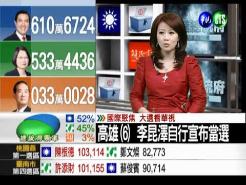 2012總統大選 開票實況-馬610萬票領先蔡533萬票