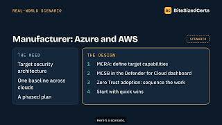 MCRA vs MCSB vs Zero Trust Adoption: Map, Checklist, Route Explained (SC-100)
