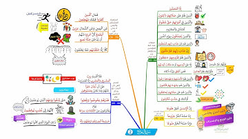 احفظ سورة المعارج بالخرائط الذهنية بالتكرار ومع التدبر (2)