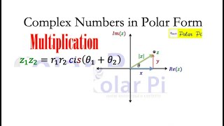 (Complex Numbers in Polar)  Multiplication Formula Derivation + Example