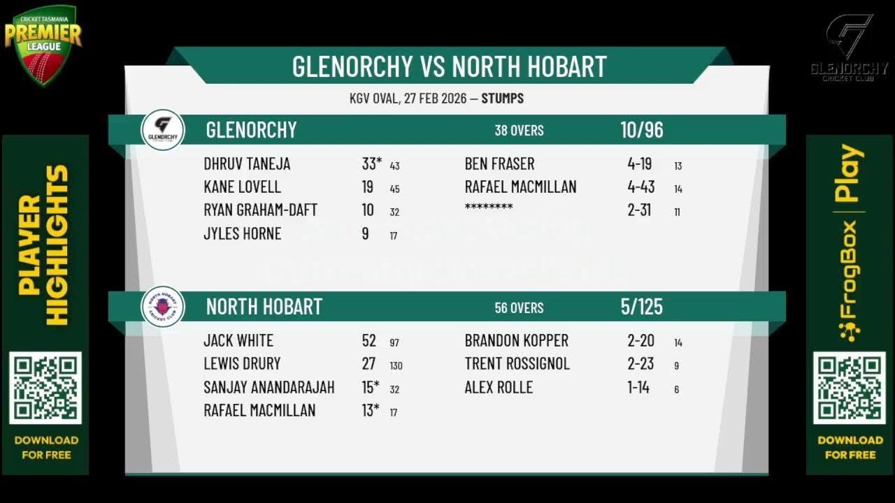 Glenorchy v North Hobart