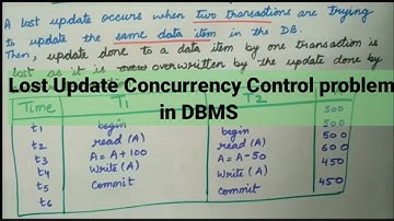 Lost Update Concurrency Control Problem in DBMS