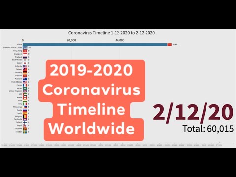 coronavirus-timeline-worldwide-jan-12-2020-to-feb-12-2020