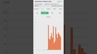 off-grid СЕС місяць без електроенергії, безкоштовна електроенергія