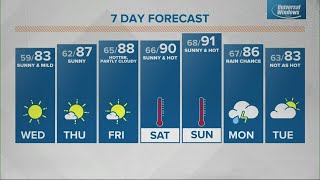 Live Doppler 13 Forecast 8302022 Noon Update