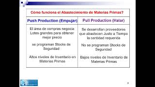 PULL y PUSH: Sistemas de Producción PULL y PUSH (Halar y Empujar) de Lean Manufacturing