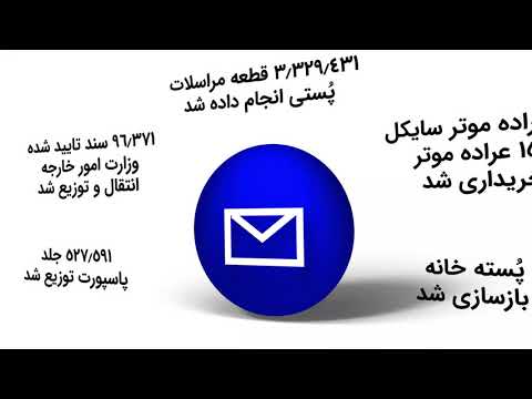 د مخابراتو او معلوماتي ټکنالجۍ وزارت, په ۱۳۹۹ مالي کال کې کړنې او لاسته راوړنې