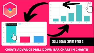 Create Advance Drill Down Bar Chart in Chartjs | Part 3