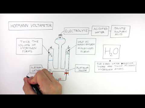 Video: Wat is 'n hofmann-voltameter?