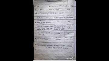 B.ed General science micro lesson plans ( introduction skill ) in english