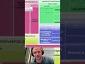 How much time do you spend looking at your Webpack bundles? #webpack #chromedev #webperformance