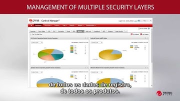 Control Manager - Completo