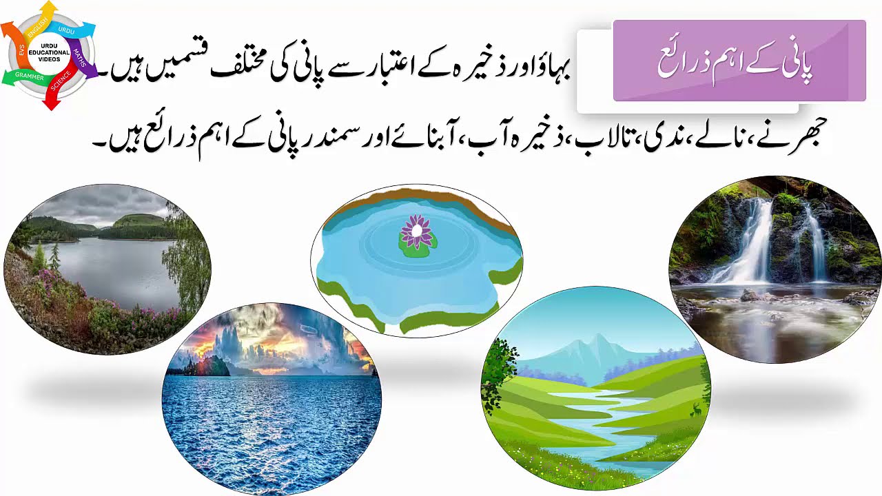 Flip page sex education in urdu by nadeem ahmed just for awareness the people itechsoul