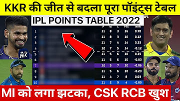IPL 2022 Points Table देखिए KKR की जीत के बाद Points Table मे हुए खतरनाक बदलाव, MI DC ROHIT सदमे मे