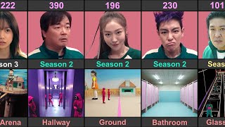 Squid Game Player Death Location