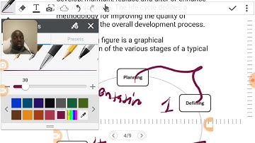 Introduction to SDLC //system development life cycle