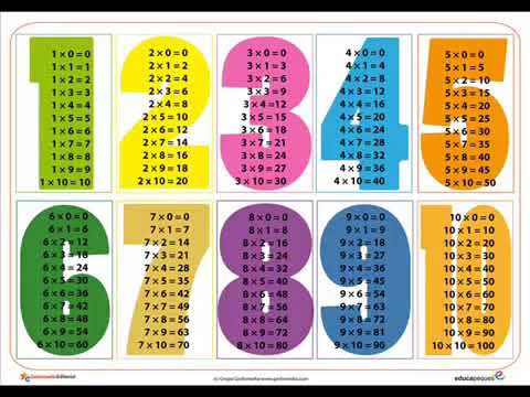 Las tablas de multiplicar del 1 al 10 con Juan Pestañas - YouTube