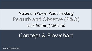 MPPT Perturb & observe (P&O) concept & flowchart | Hill climbing method | Drawbacks of P&O algorithm