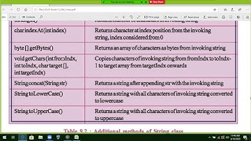 Std 12 Chapter  9 Java Video 6