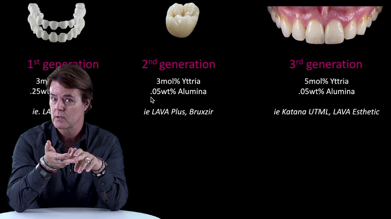 30900 The Evolution of Zirconia in Dentistry PREVIEW YouTube