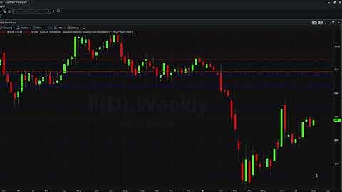The importance of clusters on the accumulation & distribution indicator for Tradestation
