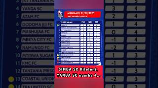 Msimamo Ligi Kuu Nbcpl 2025 Simba Sc Kileleni Yanga Sc Nafasi Ya 4
