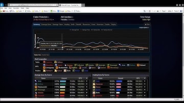 Warcraft Logs introduction guide.