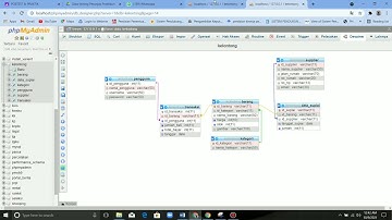 Pemrograman Web Dinamis - Pertemuan 3 - 1800018021 - Mohammad Aldi Saputra