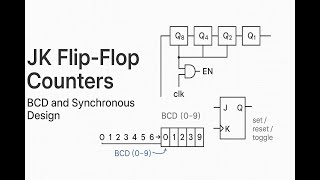 JK Flip-Flop Counters Explained | Ripple and Synchronous Counter Design