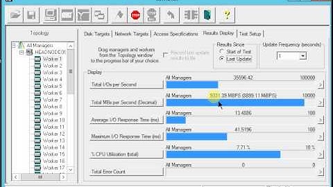 SSD iometer throughput test