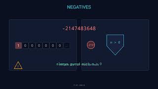 Bit Manipulation: Atomic Thinking for Low-Level Efficiency Update
