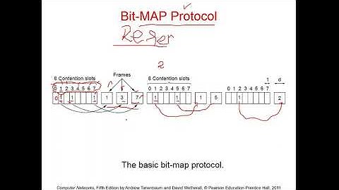 Lec-11 Collision Free |Binary Count Down | Token Passing |Bit Map Protocol