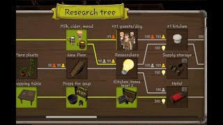 Tavern Master | How to Unlock "Researchers" - Guide 2024