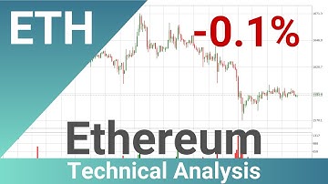 Daily Update Ethereum | How To Read/Understand Technical Trend Analysis? | FAST&CLEAR | 23.Sep.2023
