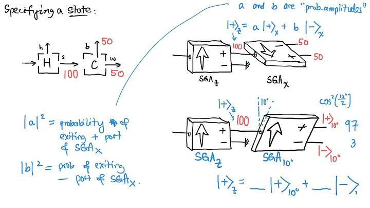 Mathematical framework for superposition