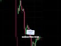 🚀BTC market update 75000