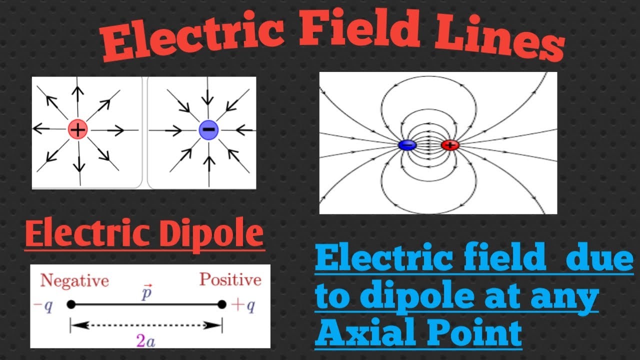 Lecture7Electric Field Lines& Properties. Electric Dipole , E.F. due