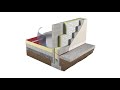 Unilin Insulation CavityTherm Wall Floor Junction