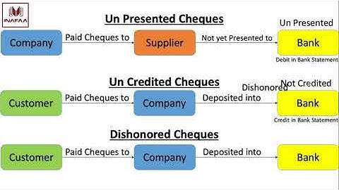 Bank Reconciliation Statement (Urdu/Hindi)