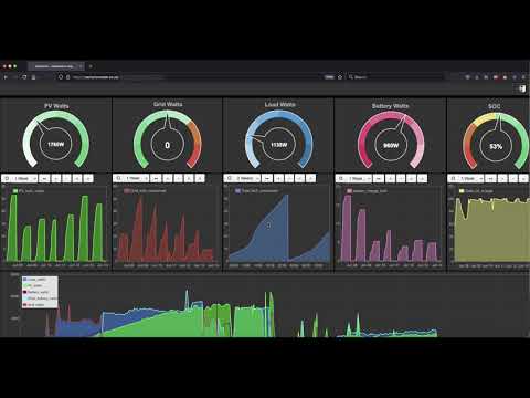 Video 5.  Cloud Portal Emoncms